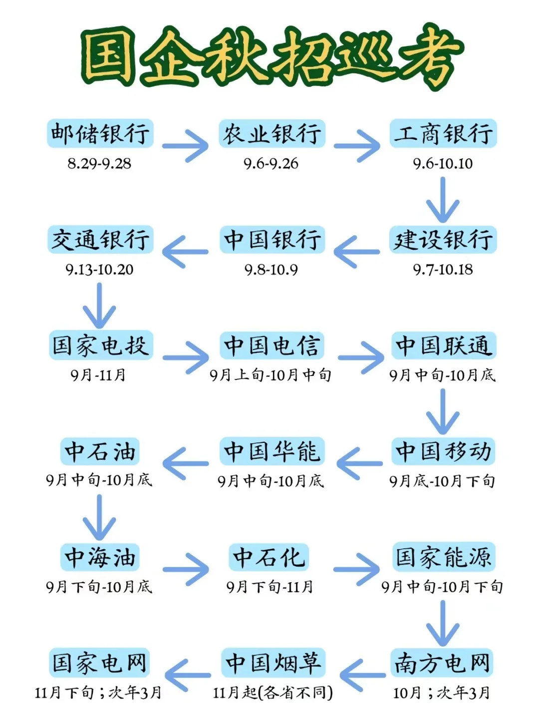 姐要开始国企秋招巡考了！！！