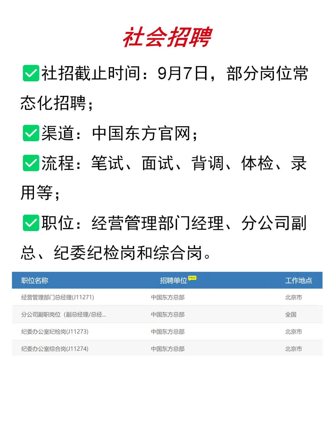 大国央企｜中国东方资产开启常态化社招