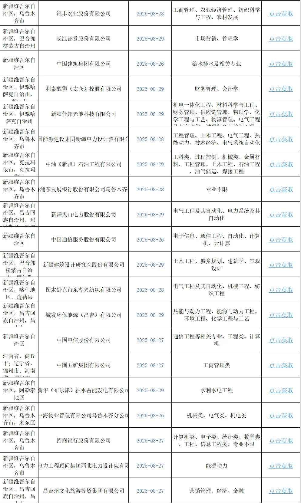 8月29日 强烈建议大家都去卷新疆的央国企