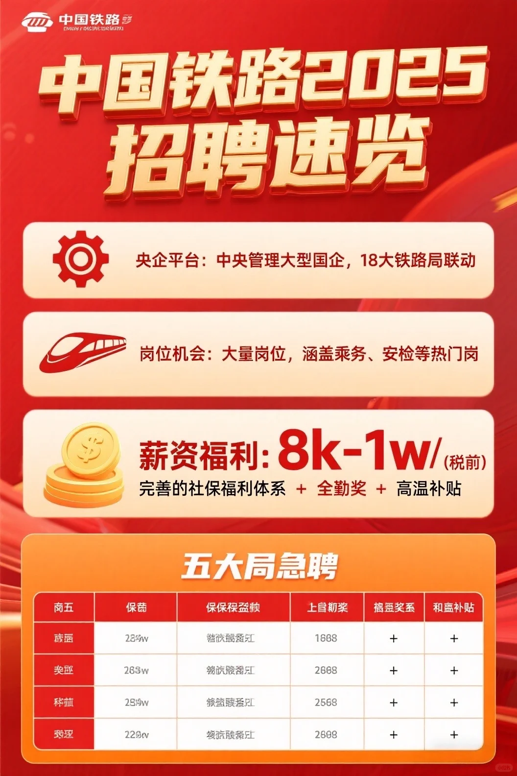中国铁路 · 央企招聘公告