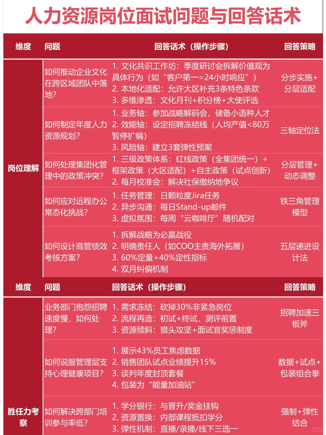 不是你们来面试人事岗，都不准备吗