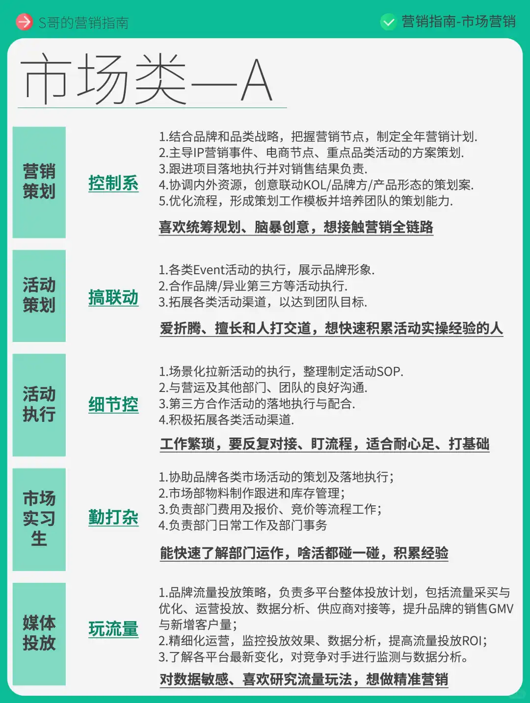 轻松get，市场和运营，所有角色和职责