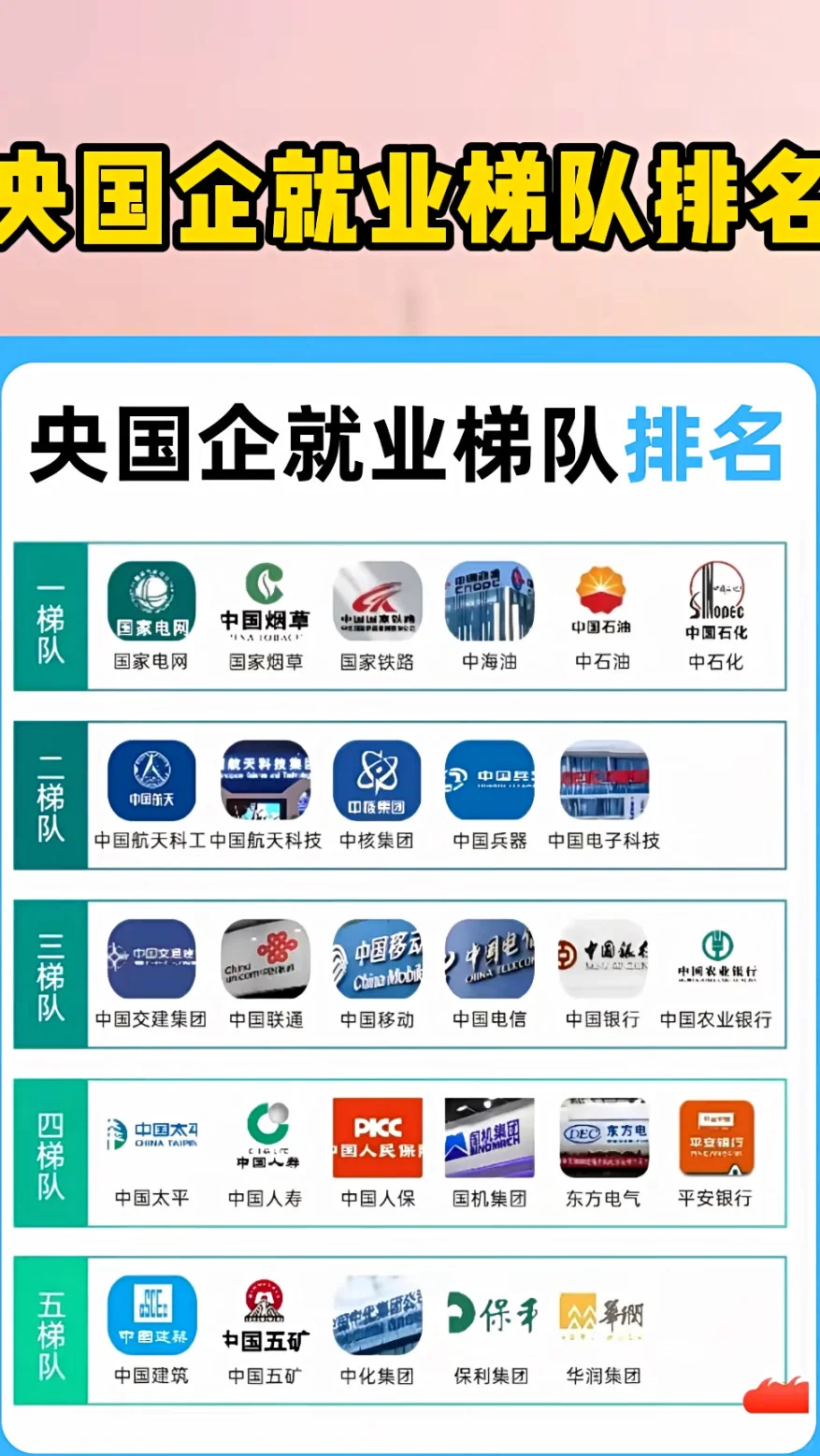 央企就业梯队排名和福利待遇排名