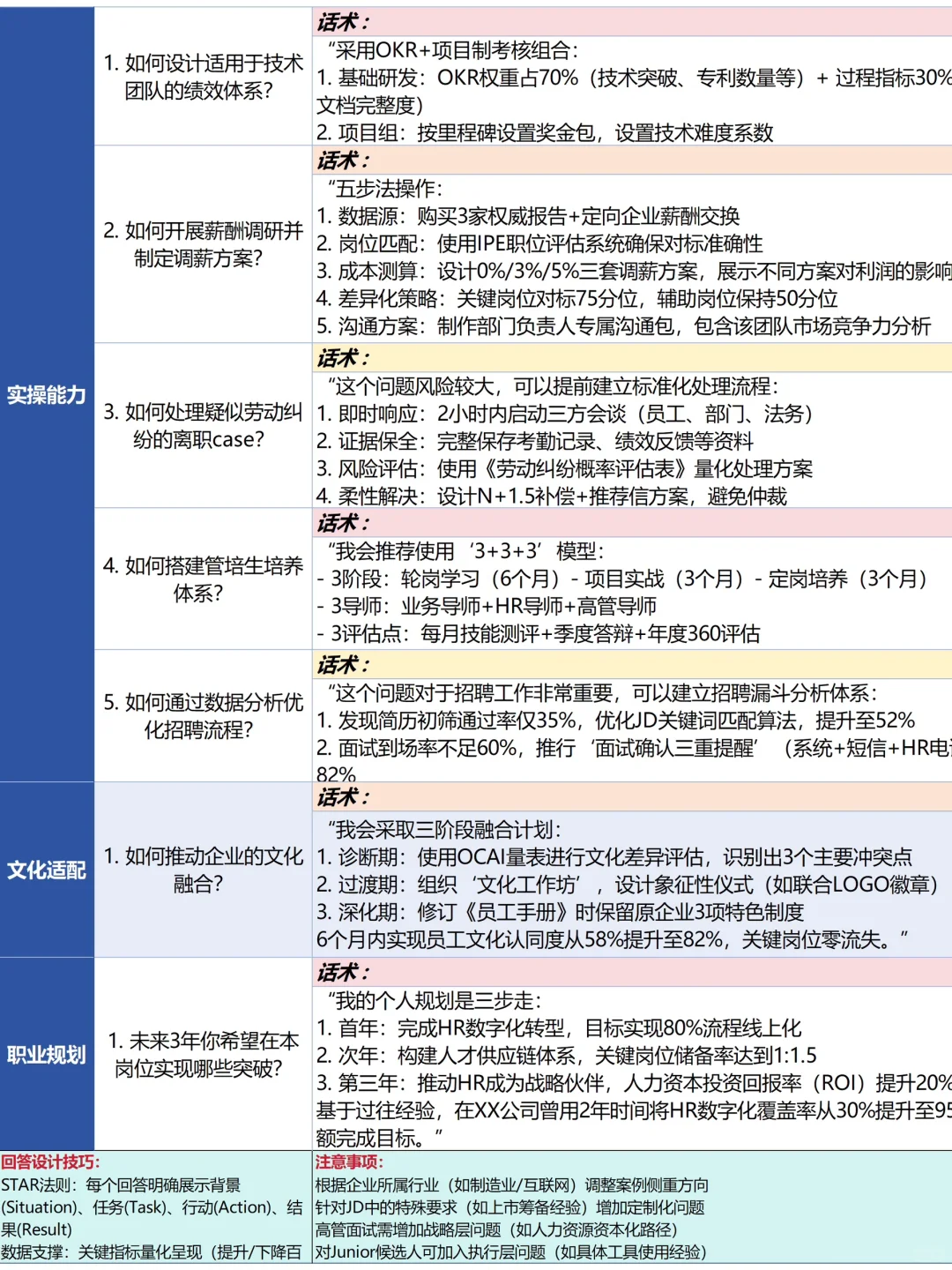 不是你们来面试人事岗，都不准备吗