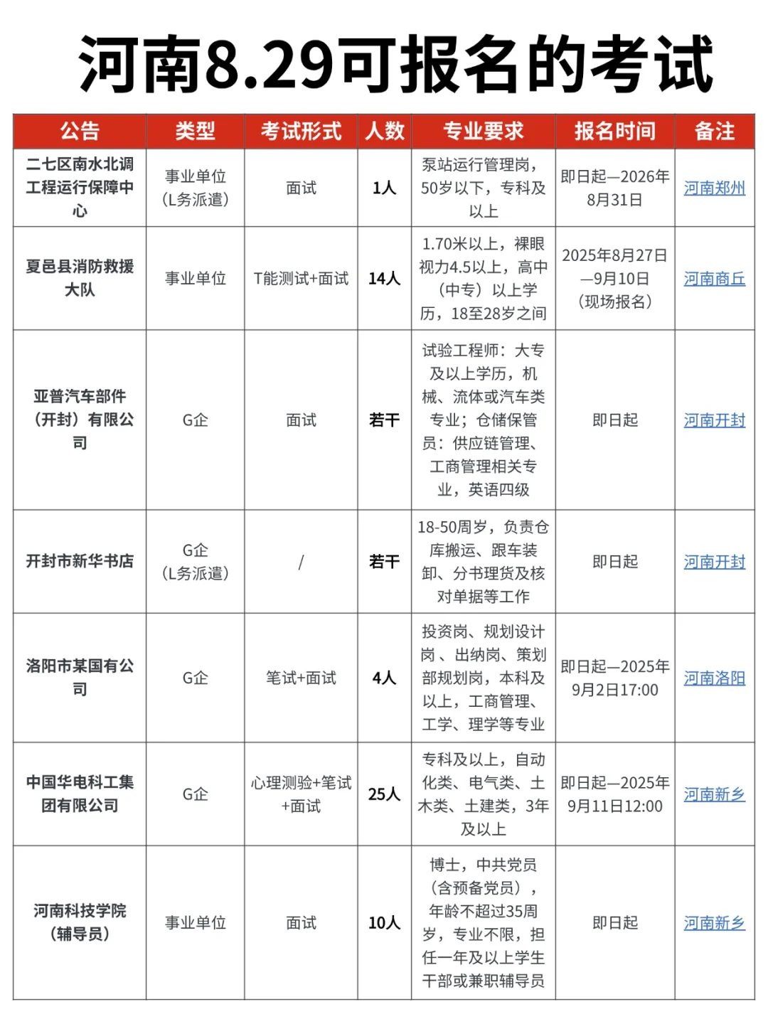 打破信息差！河南今日可报名岗位已更新！