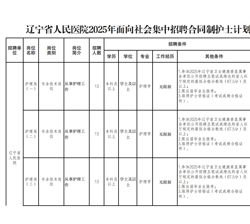 省人民合同制招聘