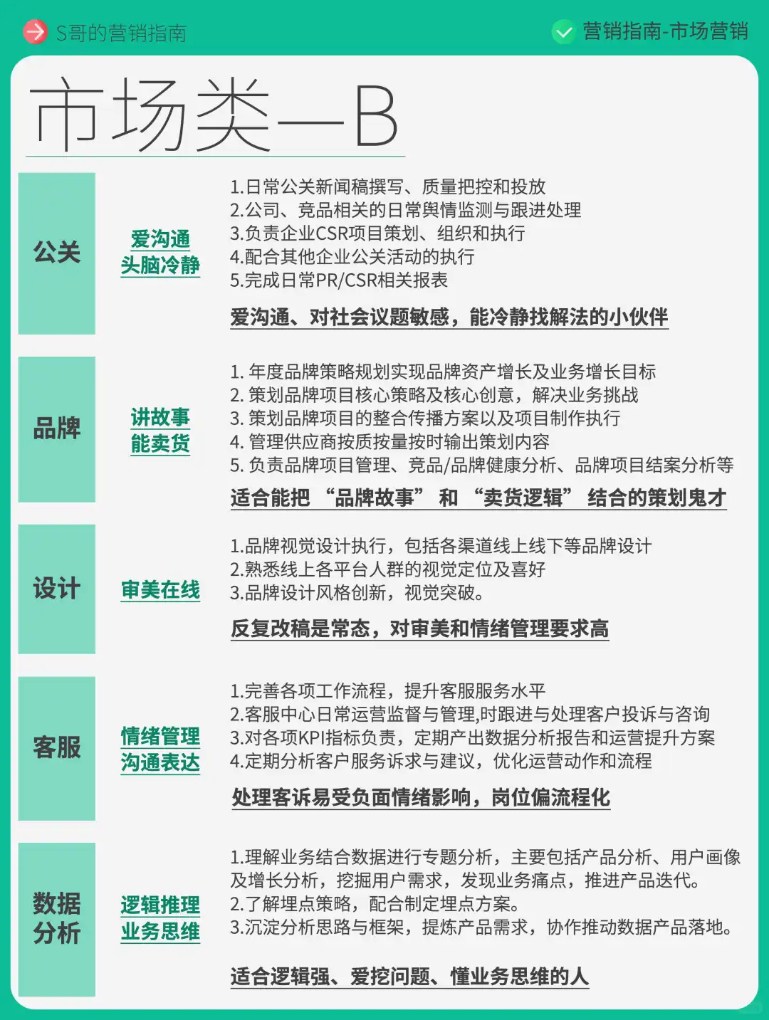 轻松get，市场和运营，所有角色和职责