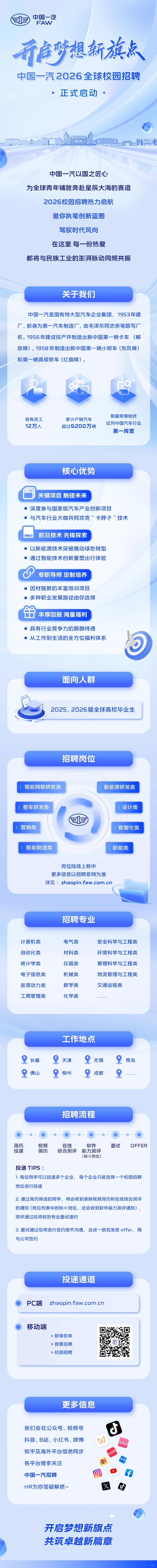 中国一汽2026全球校招启动