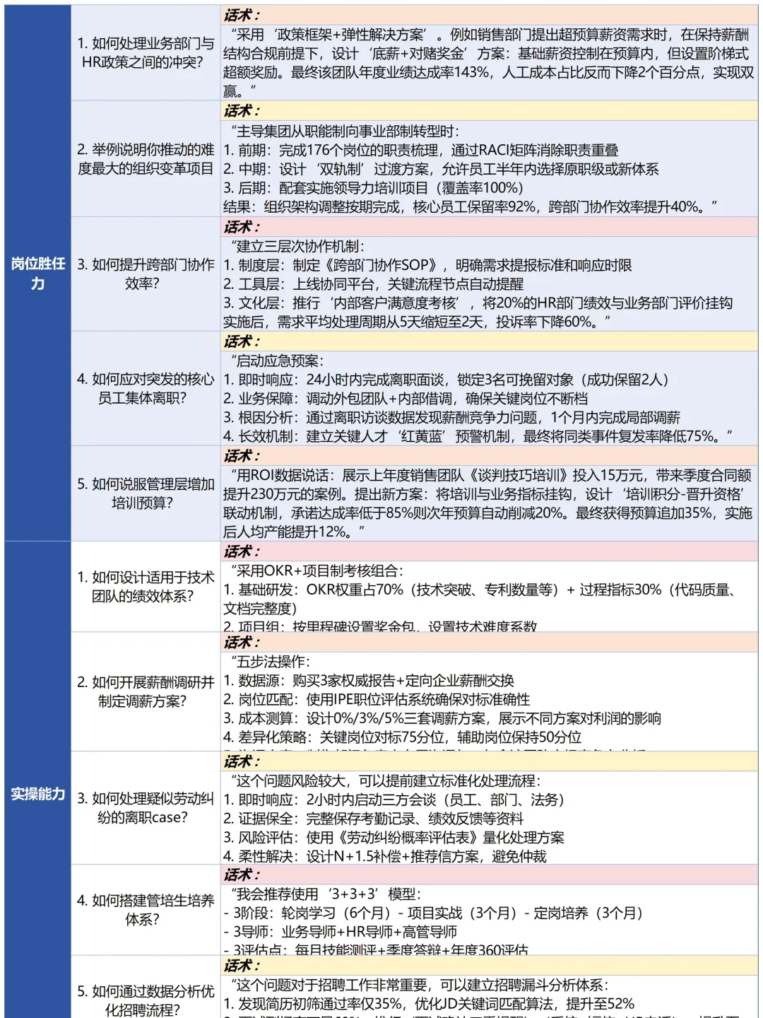 不是你们来面试人事岗，都不准备吗
