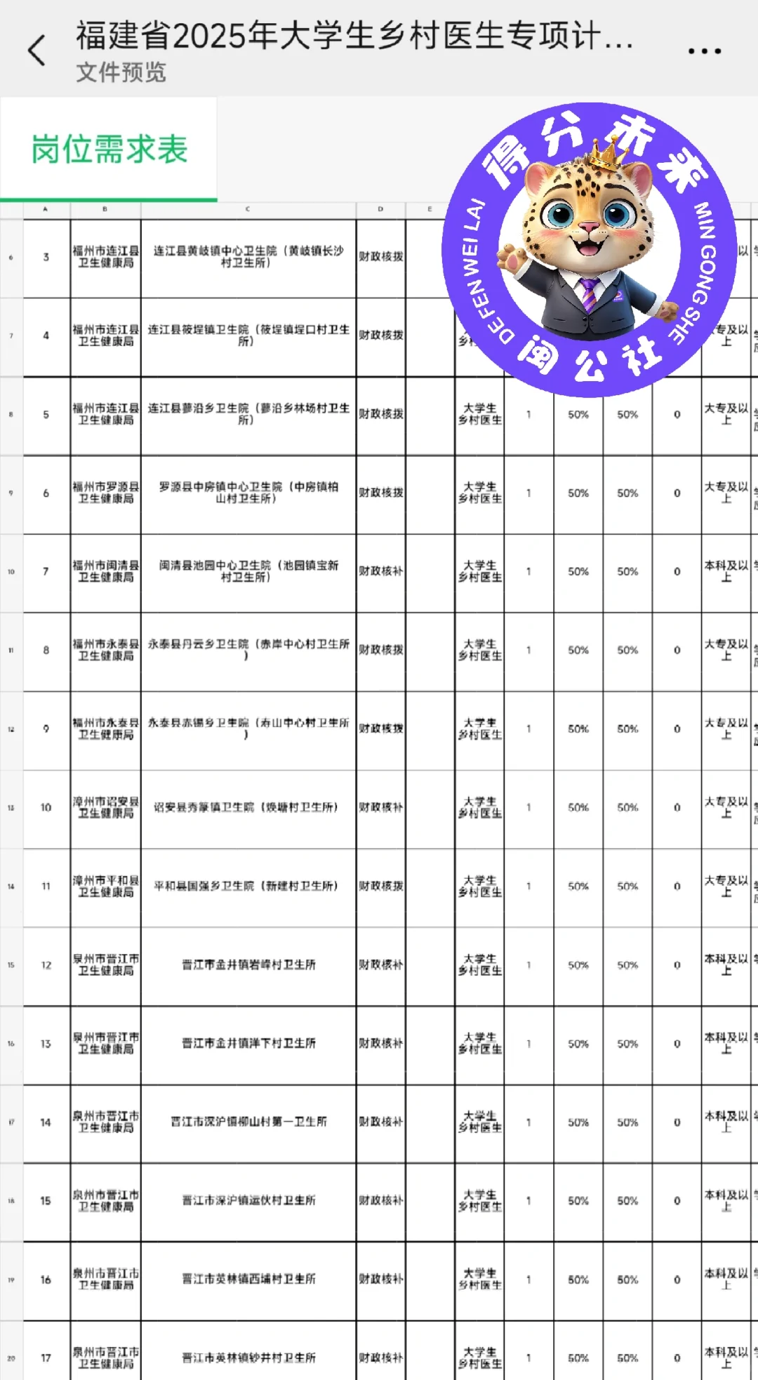 福建大学生乡村医生专项计划❗❗