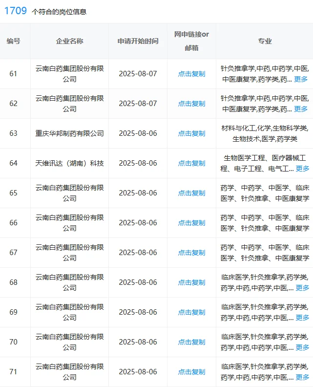 药学！央国企秋招来啦！应届生真别错过😭