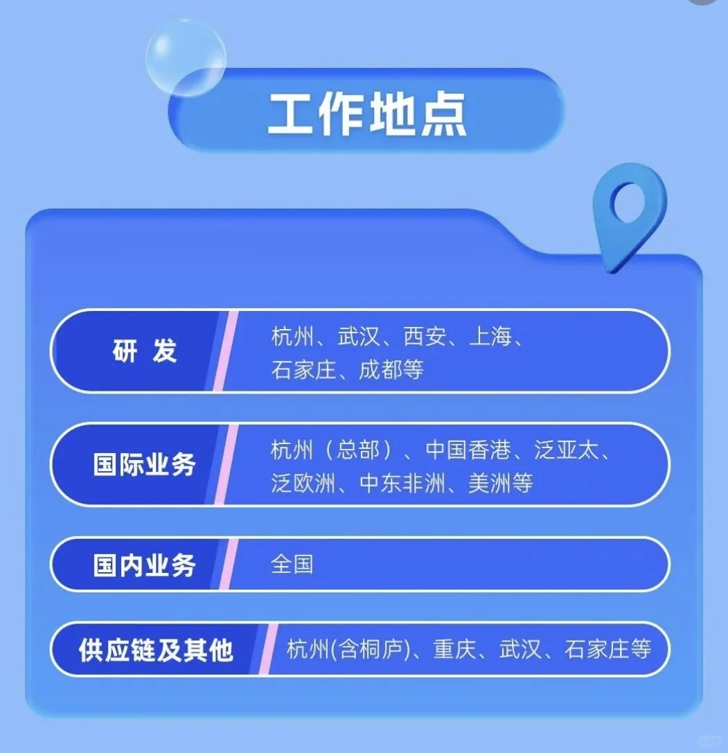（日更）<出海外派类>秋招/实习/社招岗位汇总