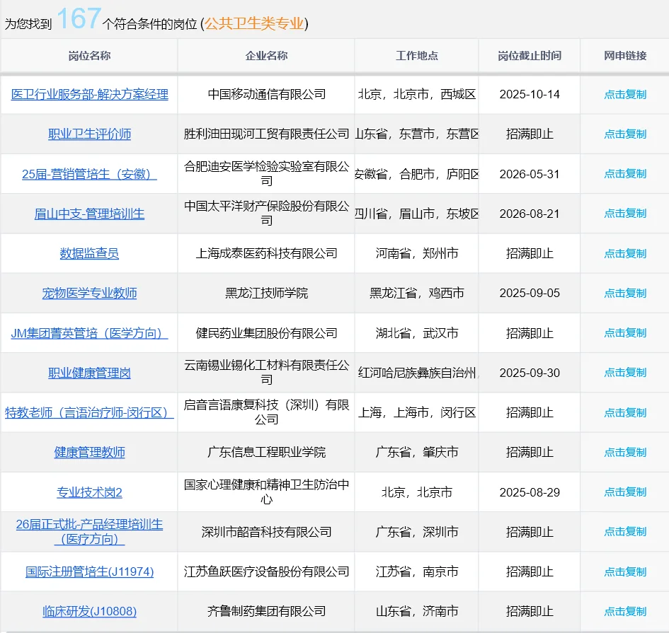 8.29公共卫生类新开的央国企🔍