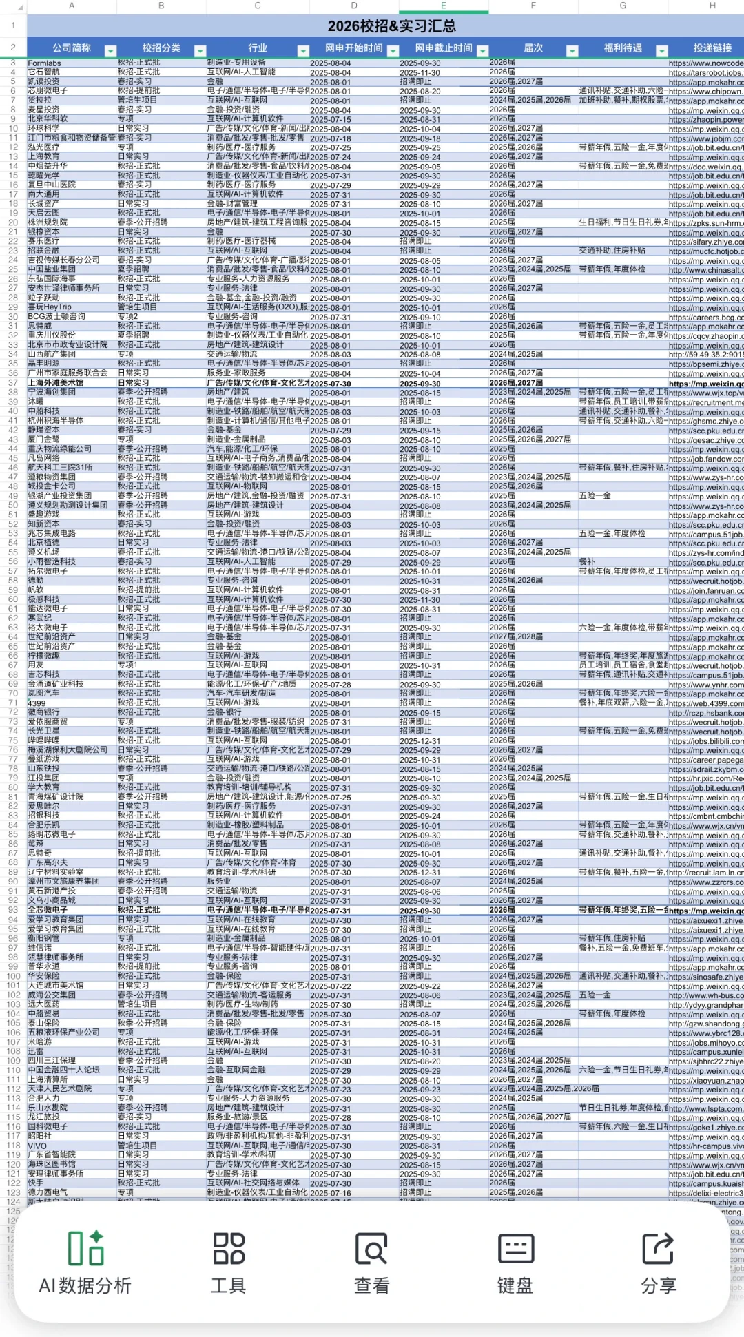 背景一般的可以去试一下中小厂