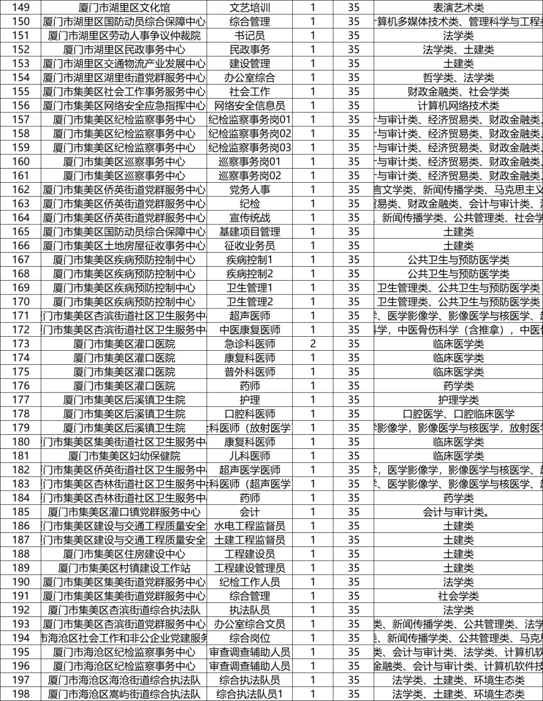 岗位出了！2025厦门事业单位招聘274人！