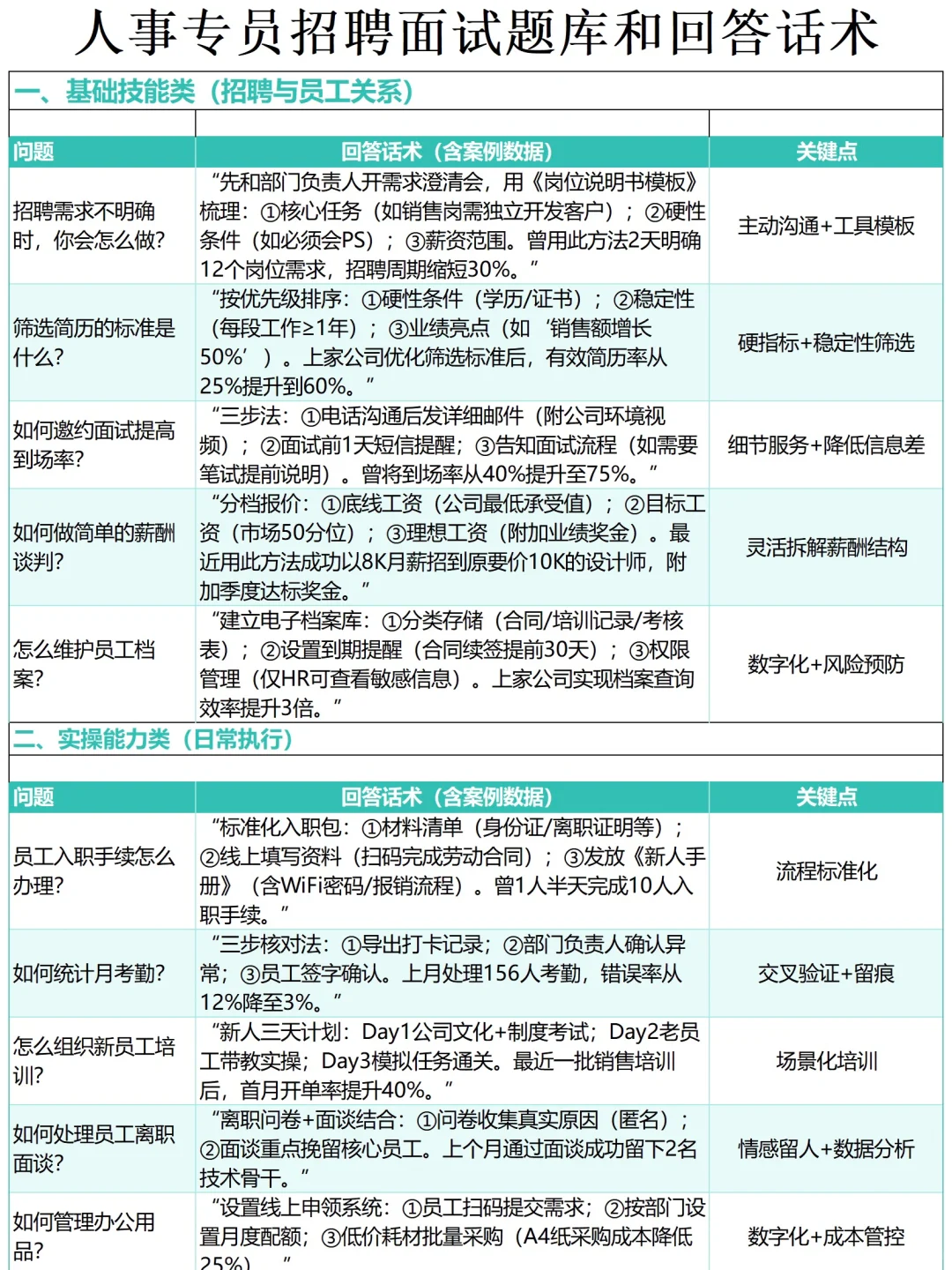 不是你们来面试人事岗，都不准备吗