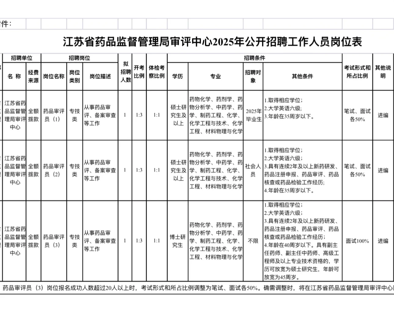 江苏药监局事业单位招聘高层次人才