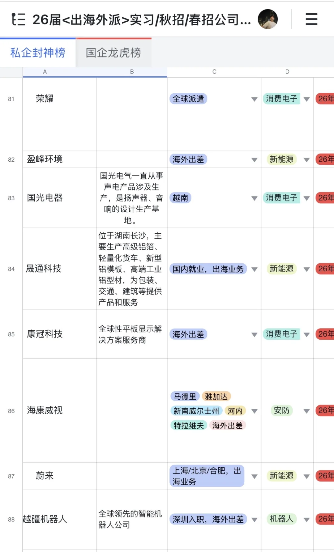 （日更）<出海外派类>秋招/实习/社招岗位汇总