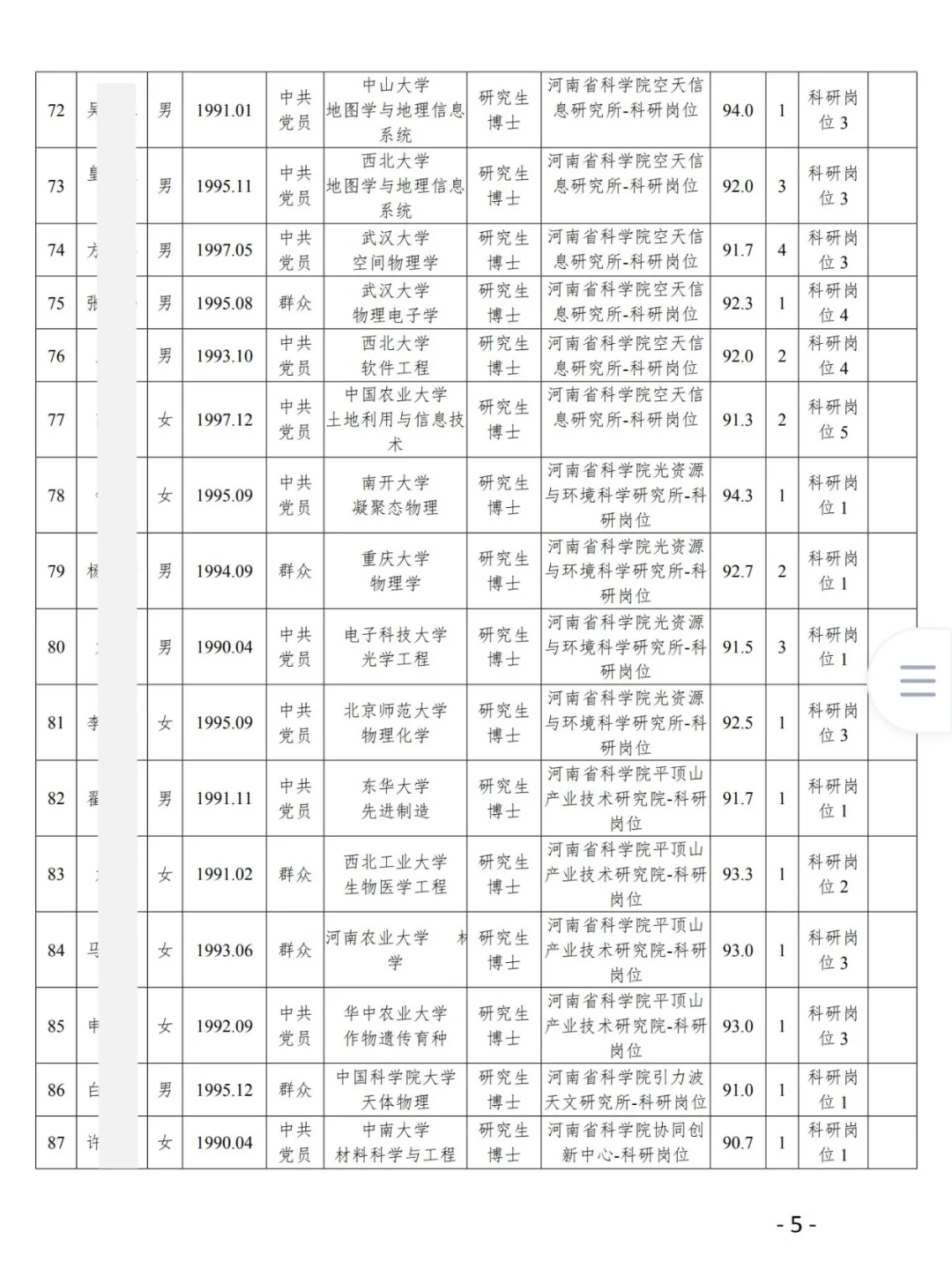 119人！河南省科学院2025年高层次人才拟聘