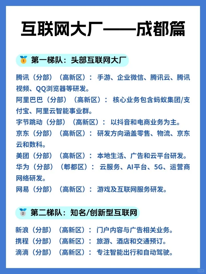 互联网大厂推荐：成都篇