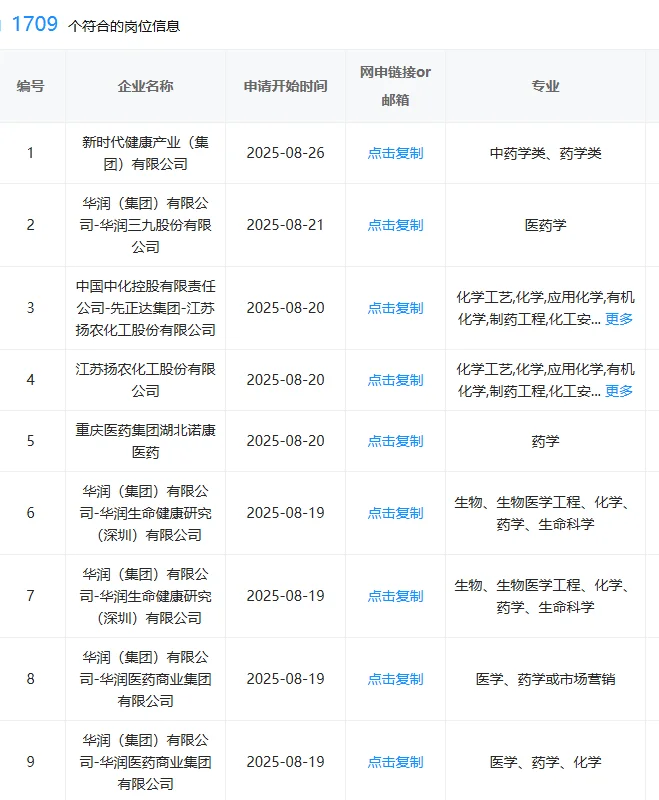 药学！央国企秋招来啦！应届生真别错过😭