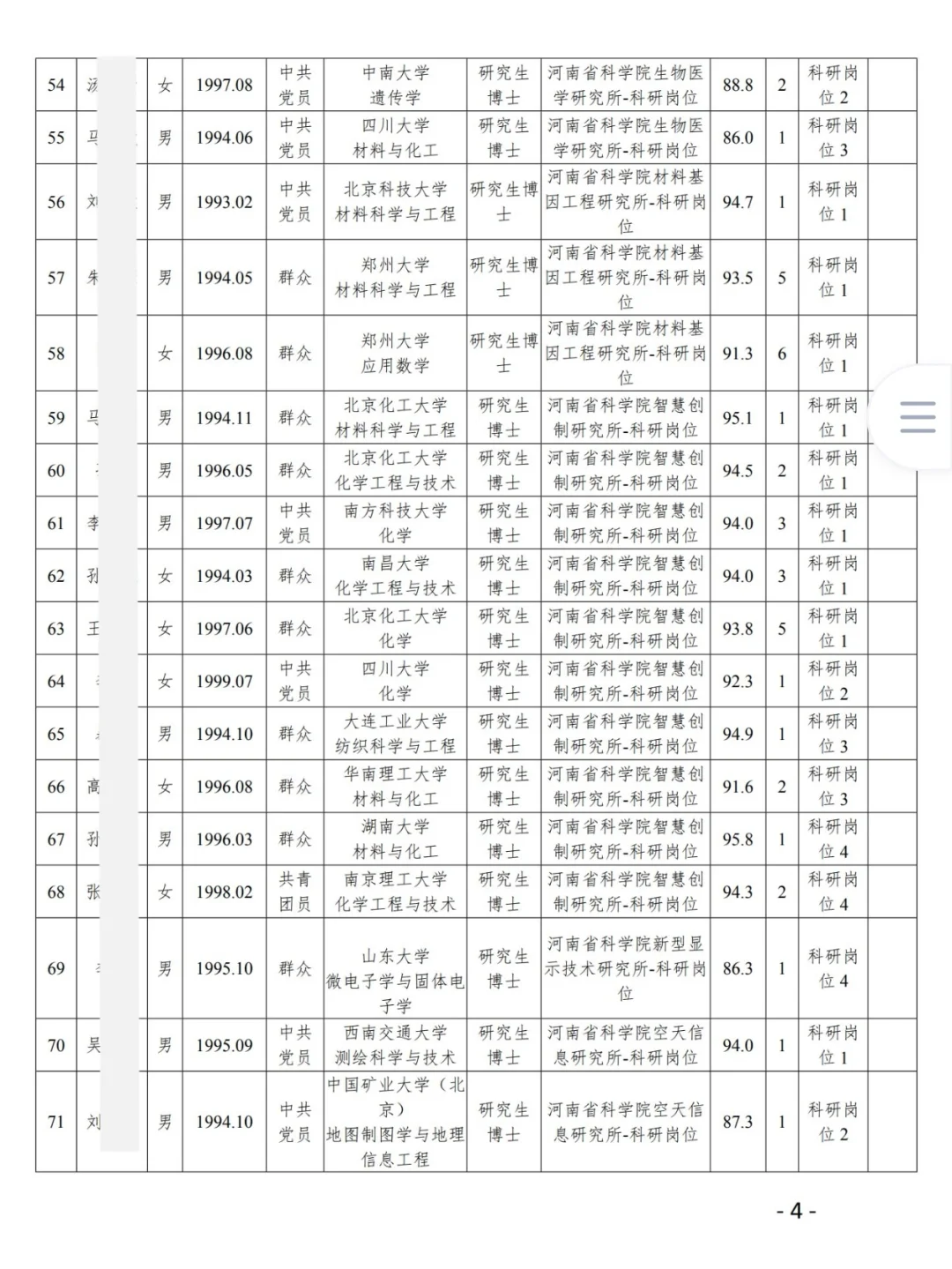 119人！河南省科学院2025年高层次人才拟聘