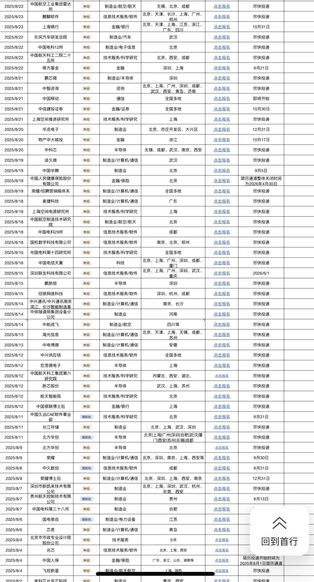 8.29都是今天新开的央国企秋招