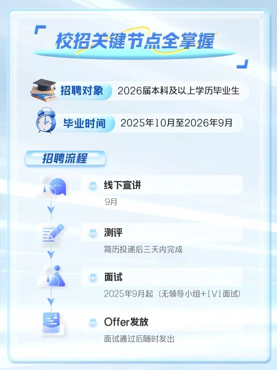 顺丰官宣！加入「校招看见行动」🔥