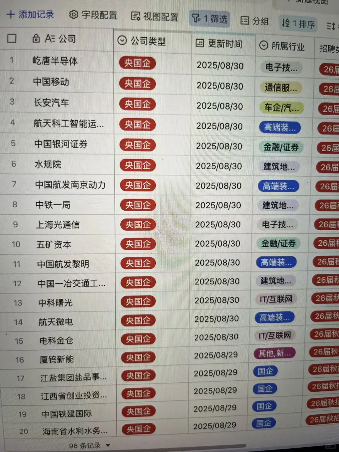 研究生进国企真的无敌容易
