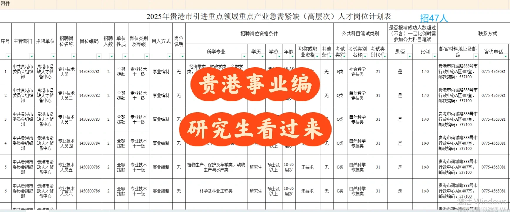 2025贵港紧缺高层次人才招聘