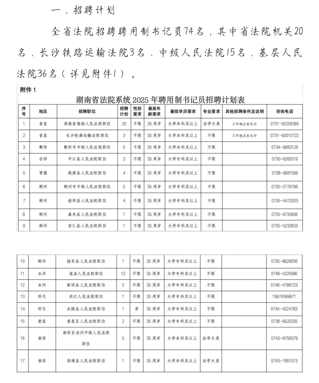 湖南省法院系统招聘74人
