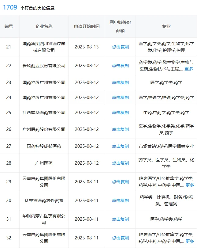 药学！央国企秋招来啦！应届生真别错过😭