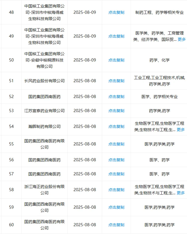 药学！央国企秋招来啦！应届生真别错过😭