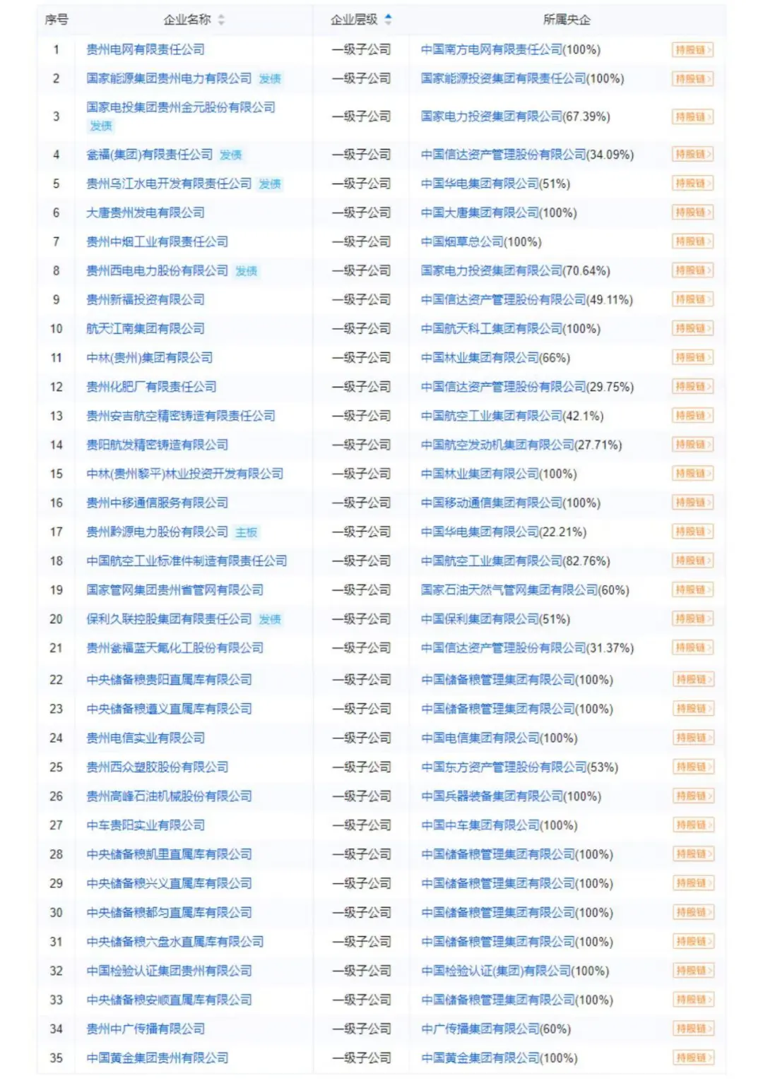 秋招一定要去的央国企-贵阳市