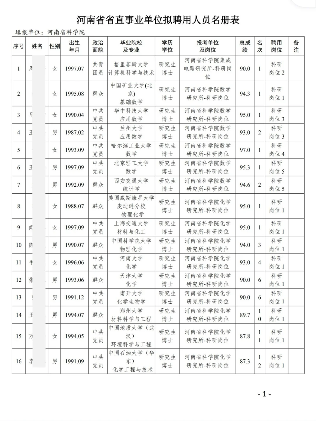 119人！河南省科学院2025年高层次人才拟聘