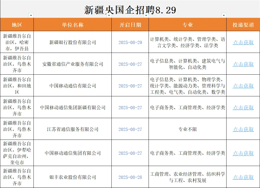 8月29日 强烈建议大家都去卷新疆的央国企