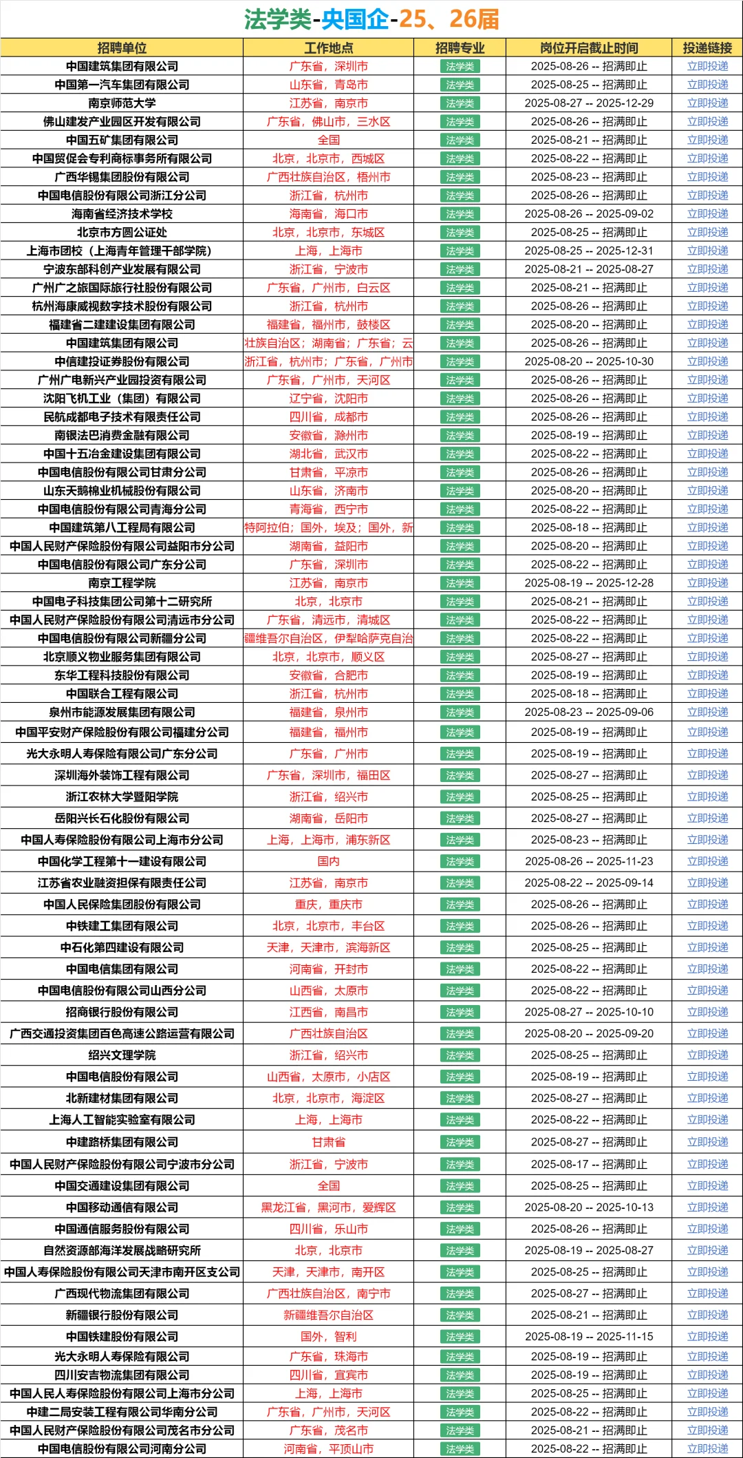 26届！必须去的央国企（法学类）🌊