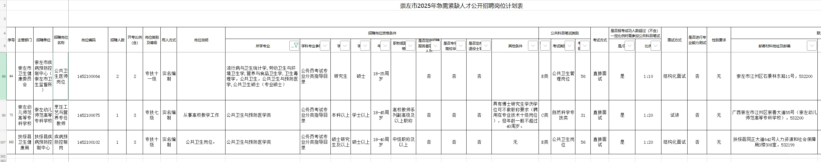 公卫招聘——广西崇左市紧缺人才招聘 仅面试