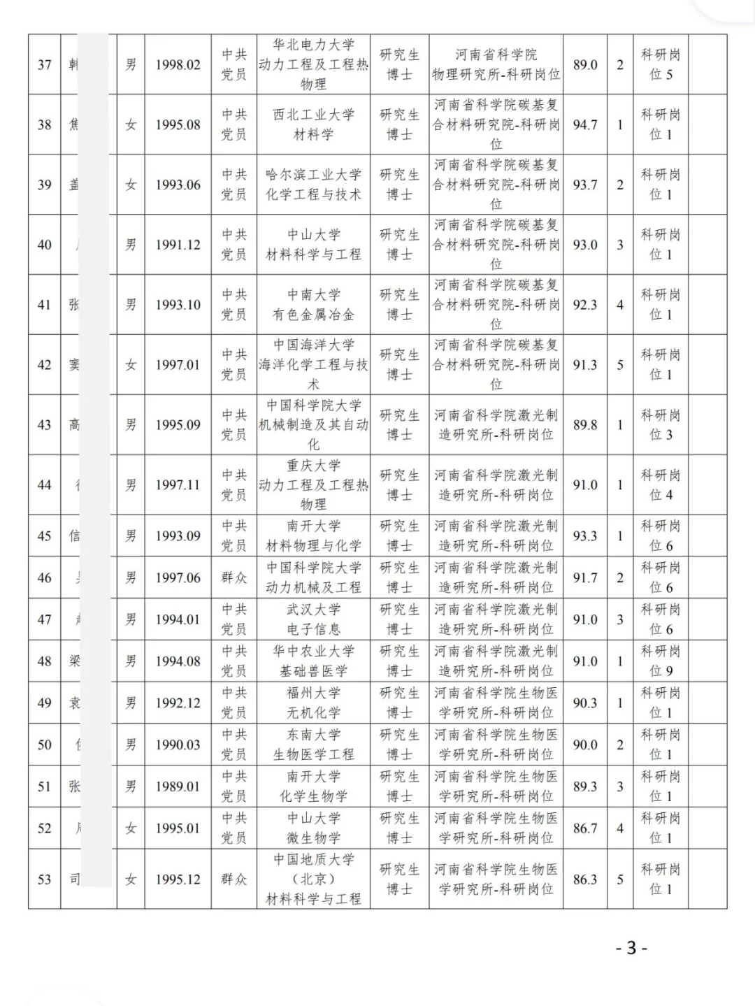 119人！河南省科学院2025年高层次人才拟聘