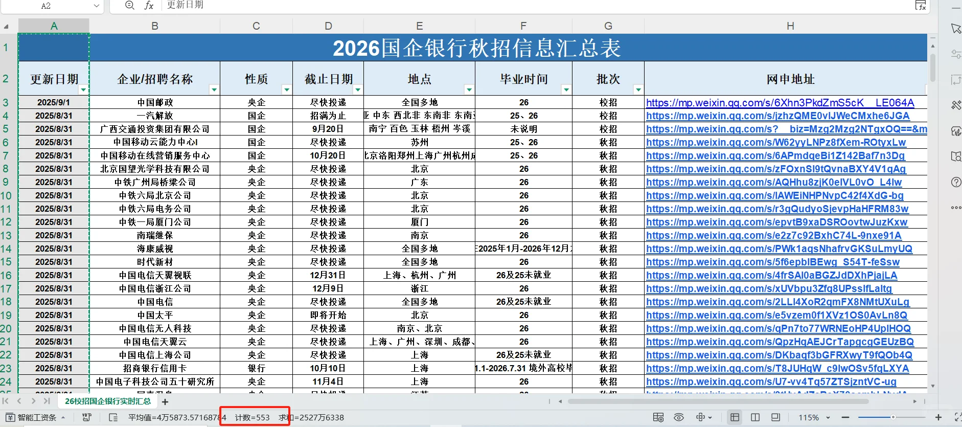 9.1 今天刚开国央企汇总速递