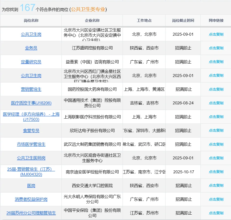 8.29公共卫生类新开的央国企🔍