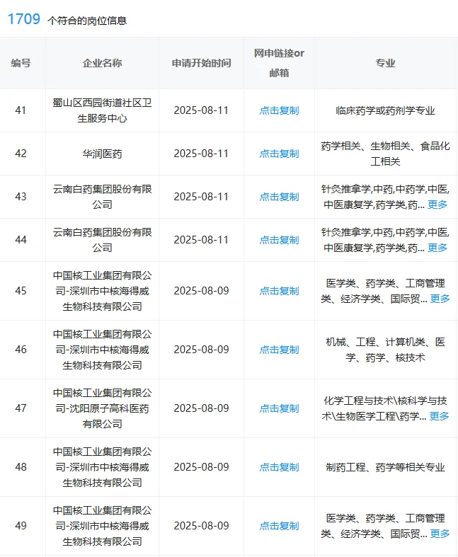 药学！央国企秋招来啦！应届生真别错过😭