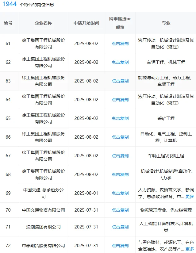 保定！一定要去的神仙央国企，8k+双休+五险