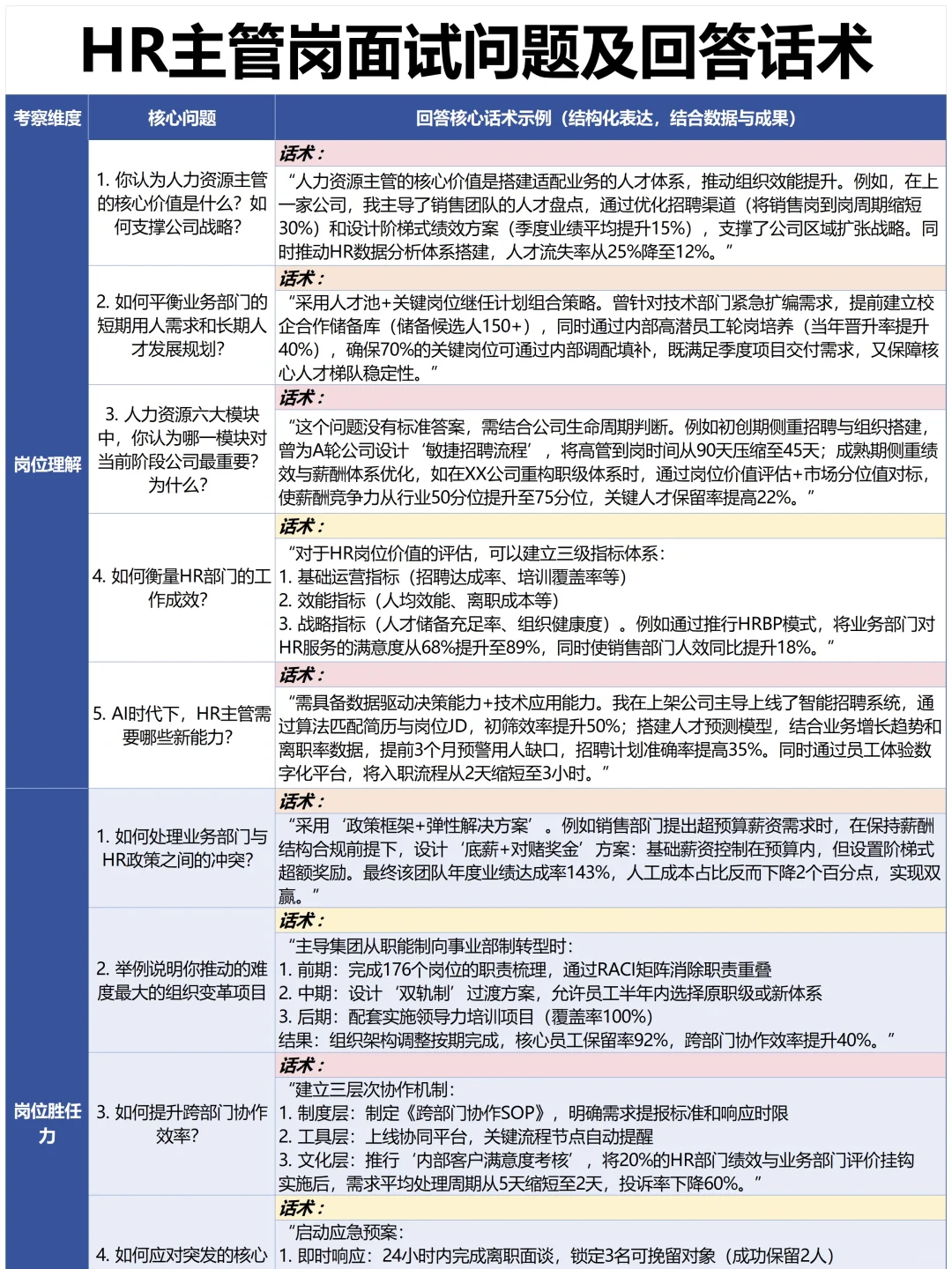 不是你们来面试人事岗，都不准备吗