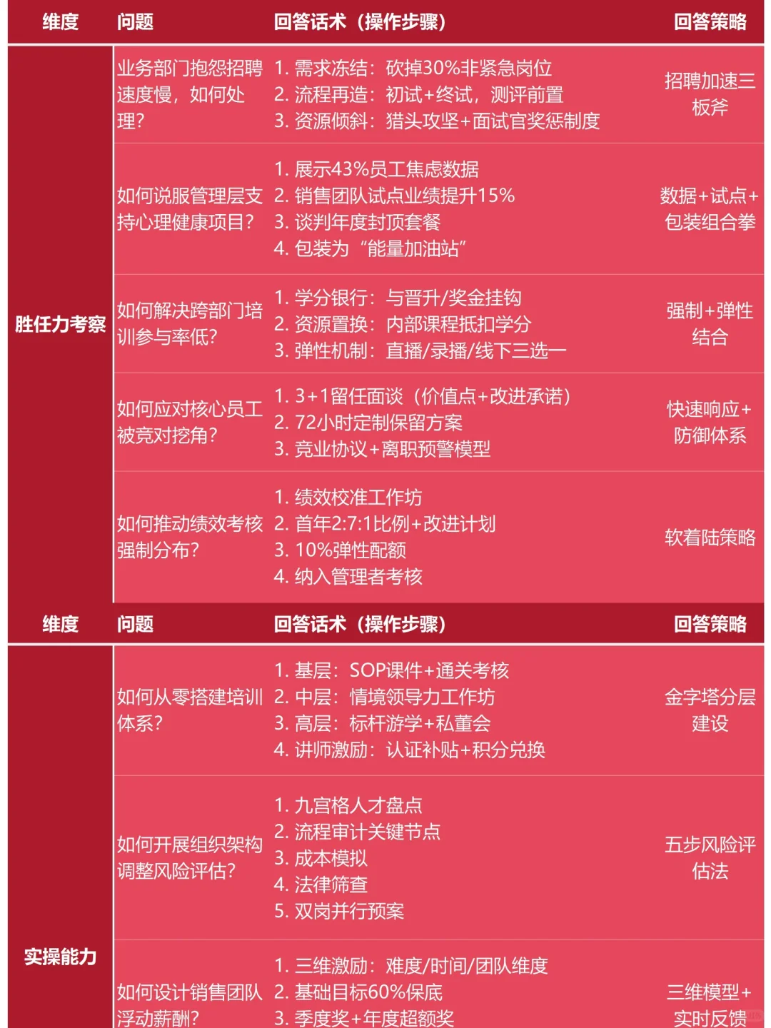 不是你们来面试人事岗，都不准备吗