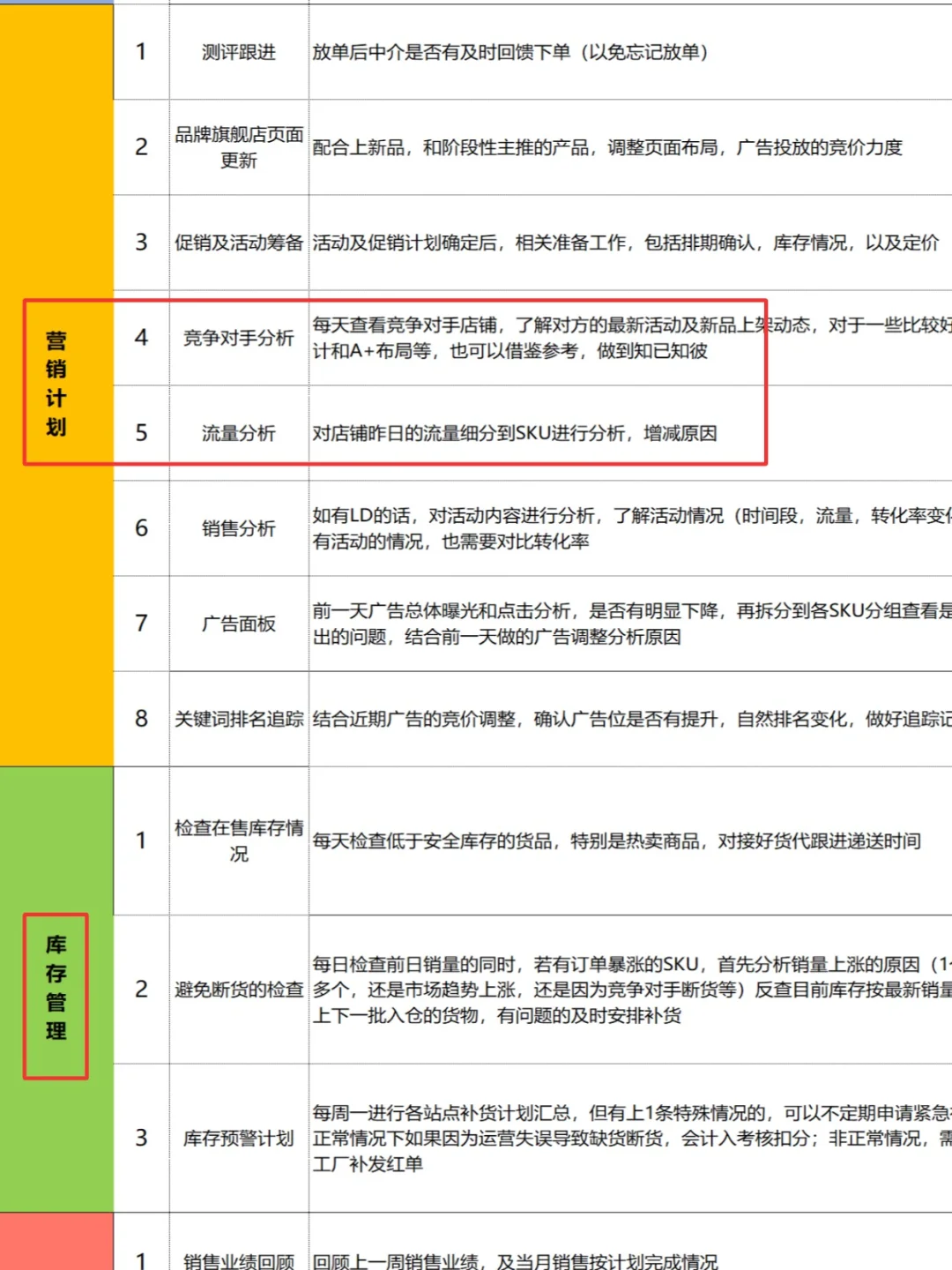 15k大厂运营实习生，亚马逊运营的一天！