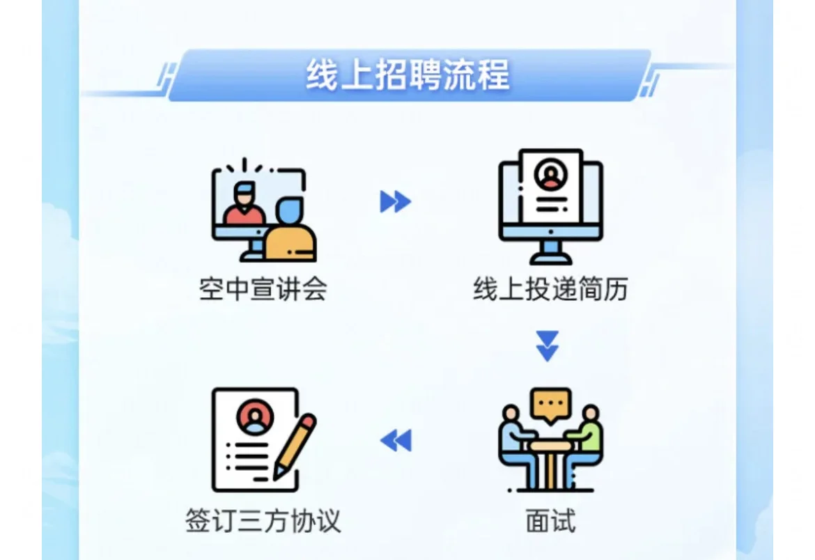 秋招最抽象的公司出现了!