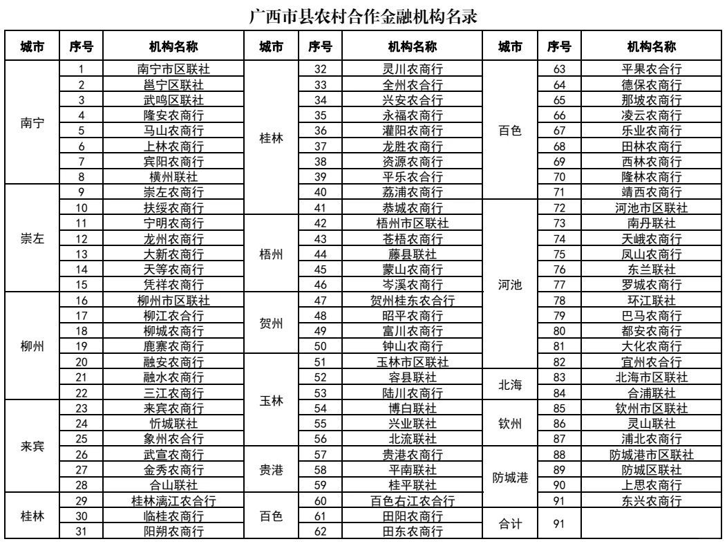 广西农信社高层次紧缺人才招聘公告🪧