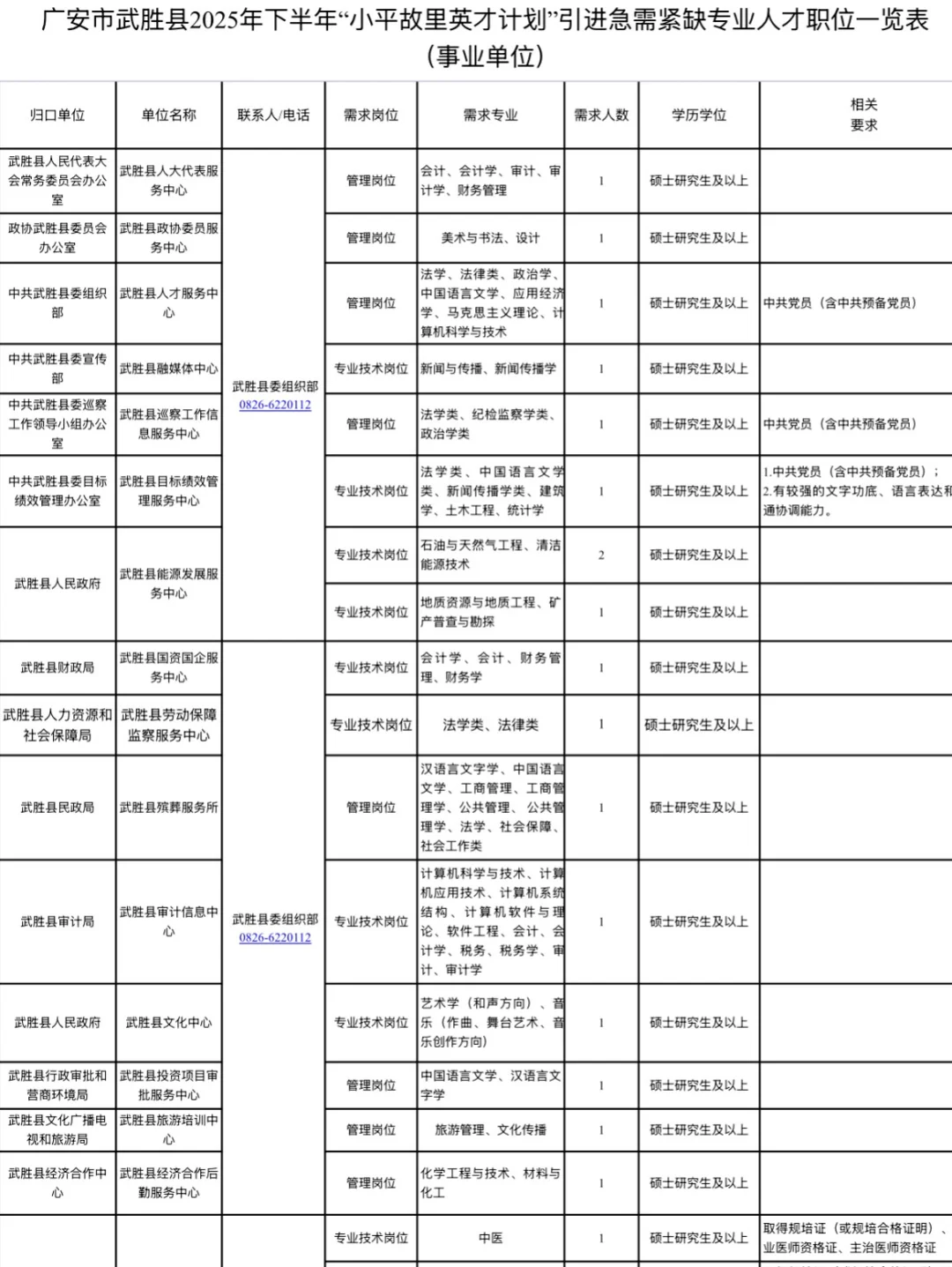 2025下半年四川人才引进开始啦—广安市