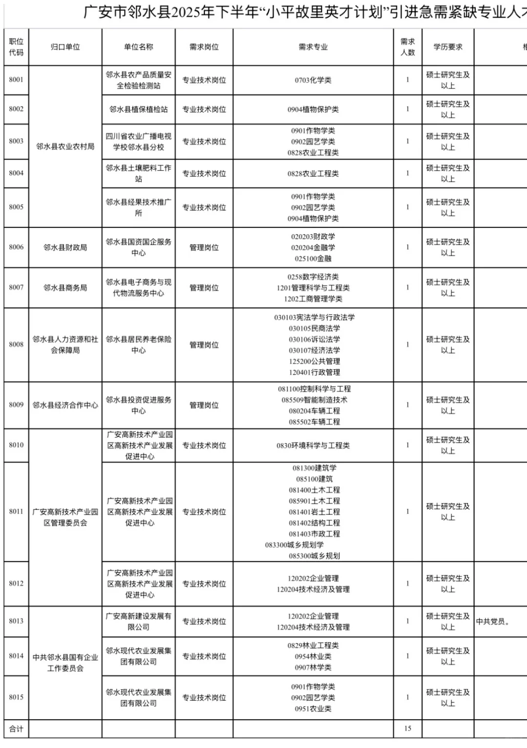 2025下半年四川人才引进开始啦—广安市